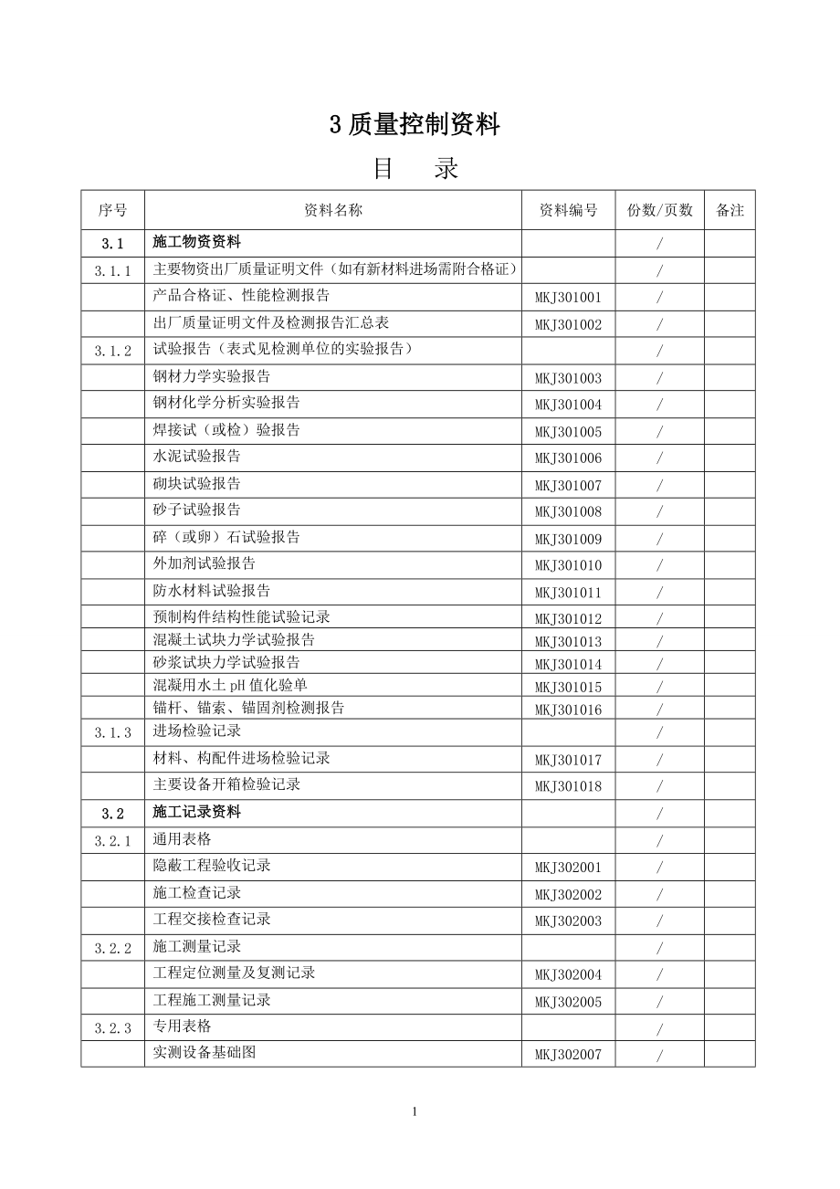 井巷工程质量控制资料.docx_第1页