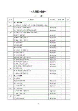 井巷工程质量控制资料.docx