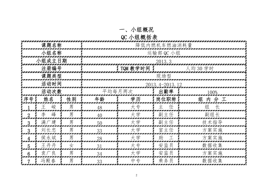 运输部QC成果.docx_第2页