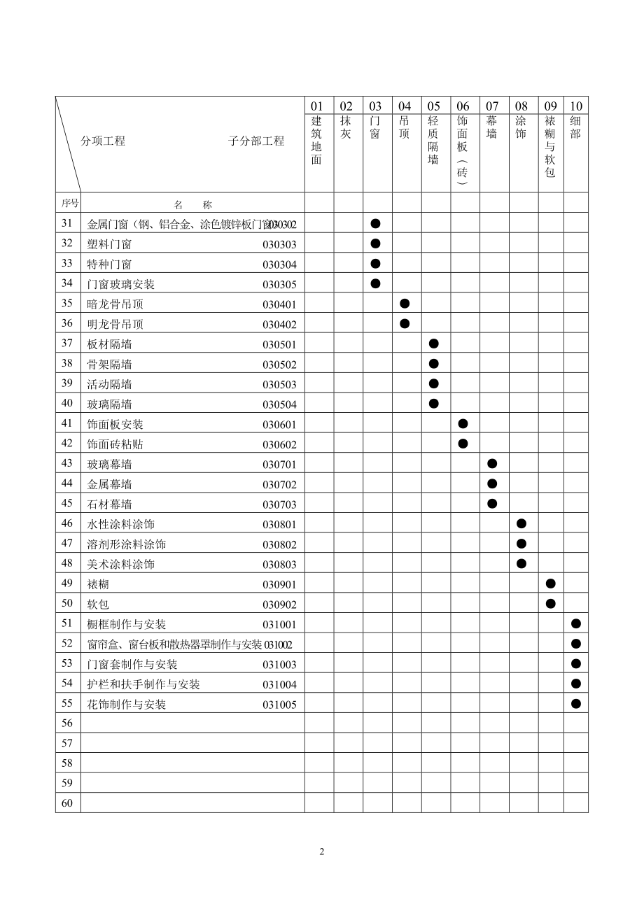 装饰装修检验批质量验收记录.docx_第2页