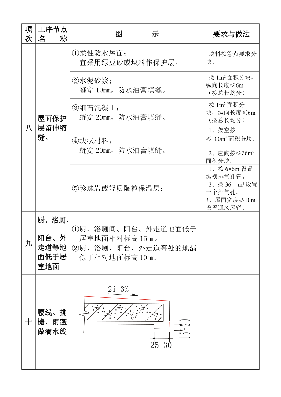 质量通病图集二(DOC6页).doc_第1页