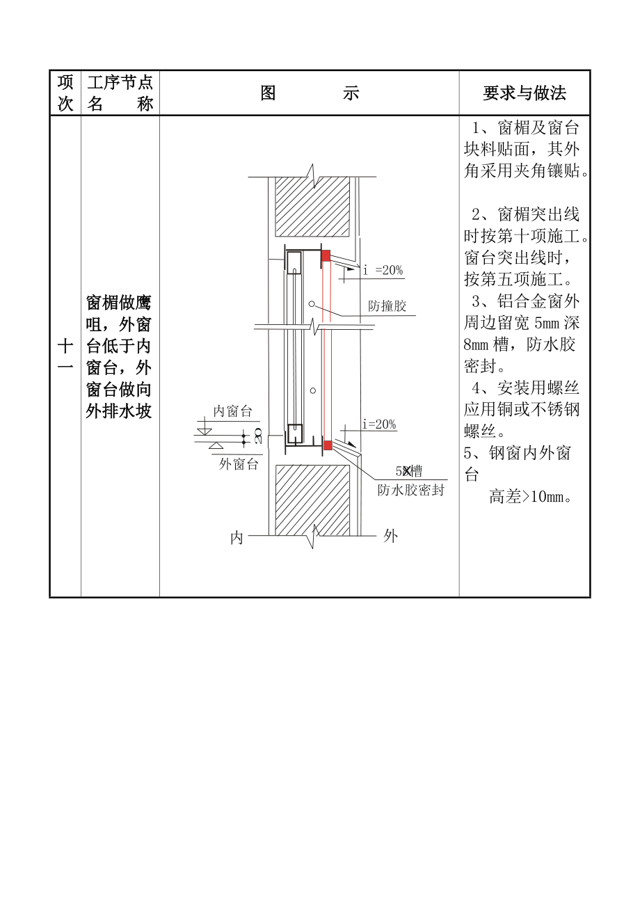 质量通病图集二(DOC6页).doc_第2页