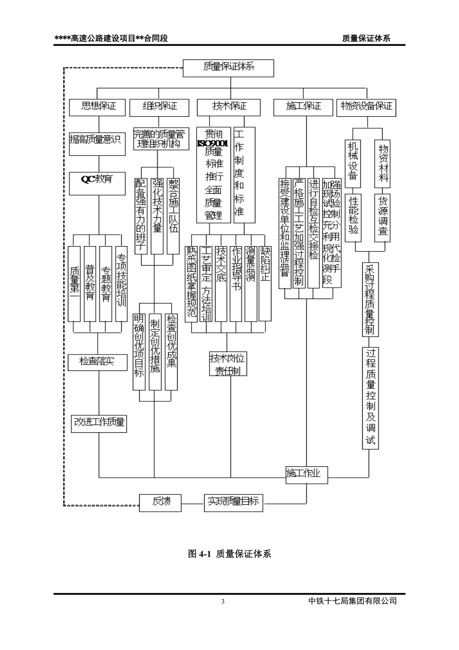 公路施工质量保证体系.docx_第3页