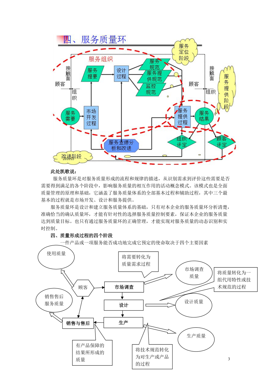 质量管理期末大战——二章.docx_第3页