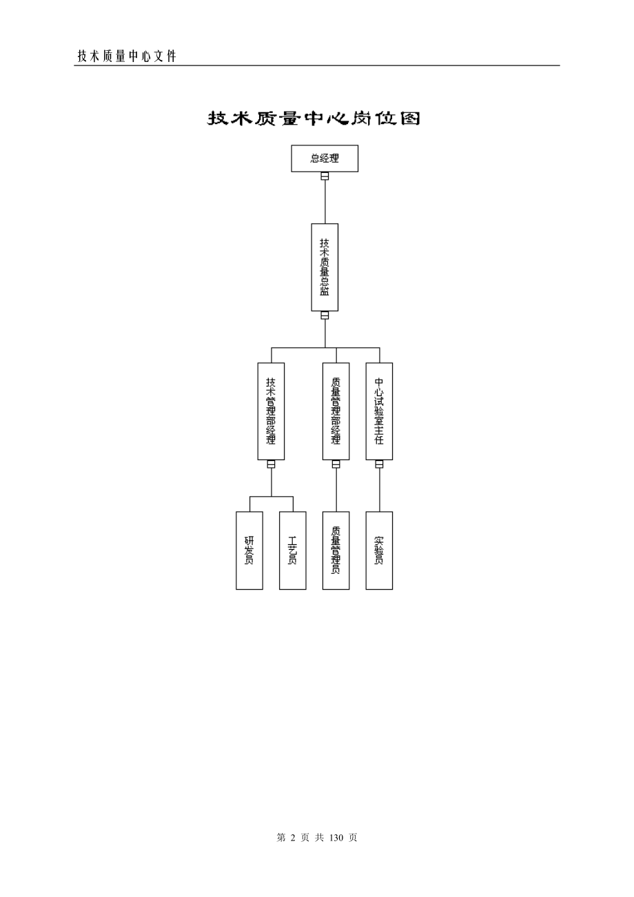 技术质量管理模式(2).docx_第2页