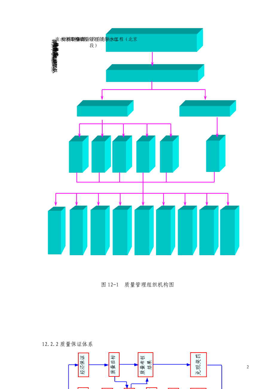 隧道质量保证体系及措施.docx_第2页