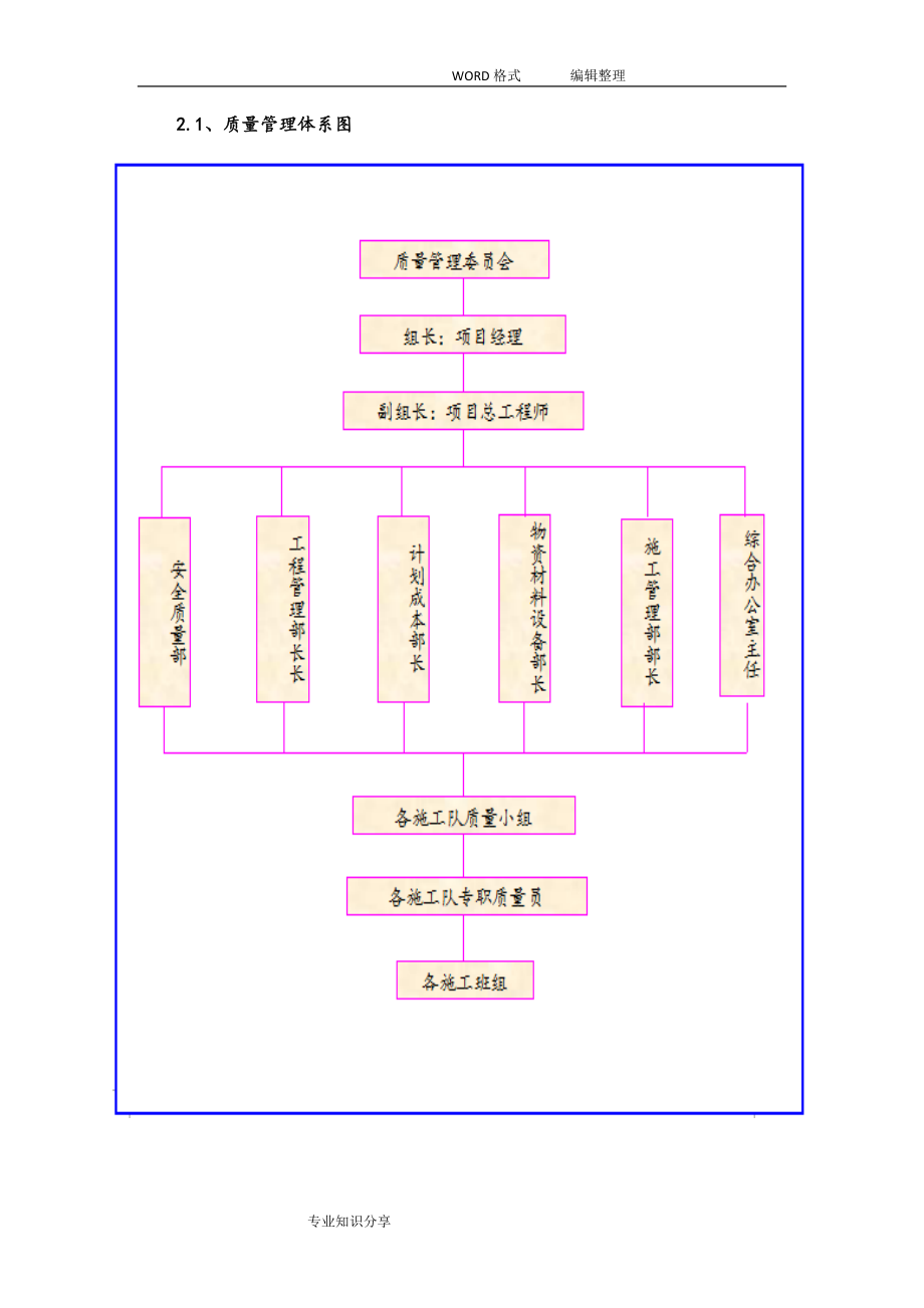 质量承诺和保证措施(DOC31页).doc_第2页