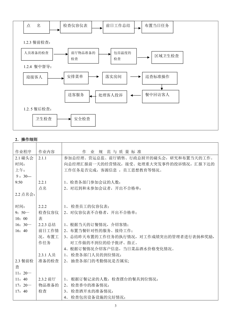 前厅部质量标准与运营手册.docx_第3页