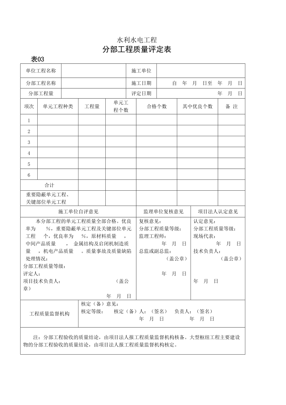 水利水电工程涪阳质量评定表.docx_第1页