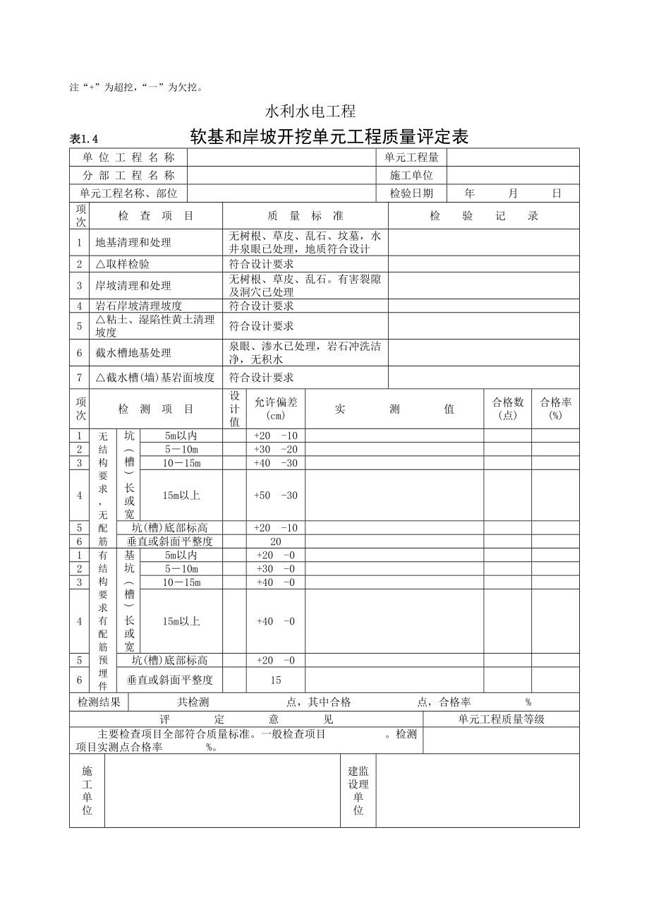 水利水电工程涪阳质量评定表.docx_第3页