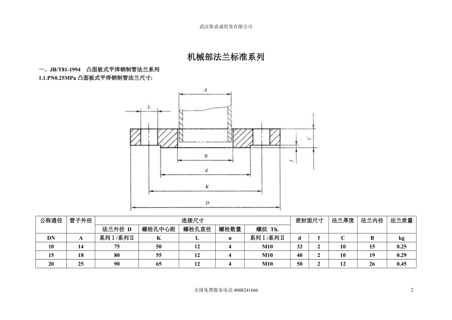 常用法兰尺寸质量表.docx_第2页