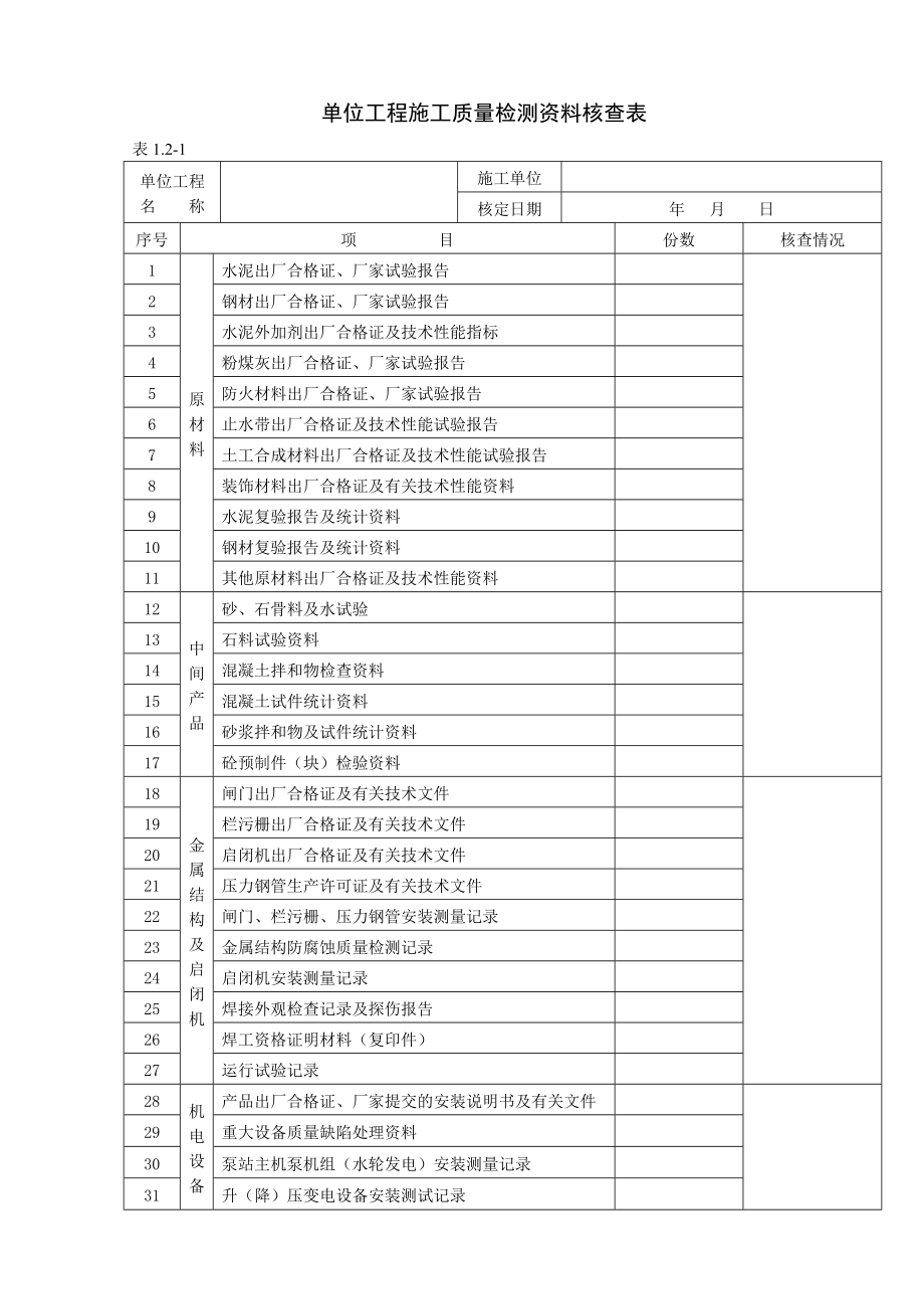 江苏省水利工程质量评定表.docx_第3页