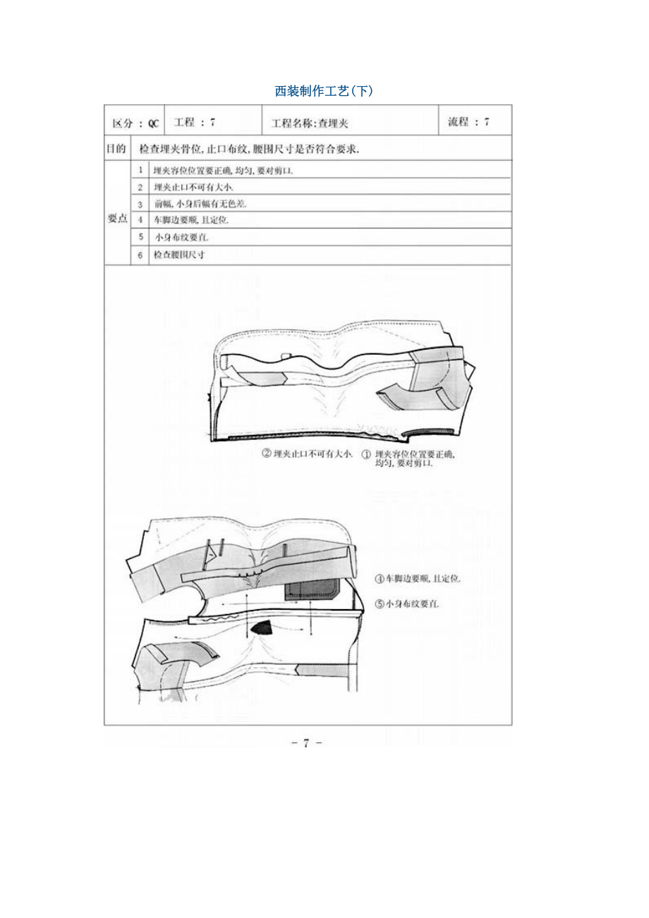 西服质量检验标准1.docx_第1页