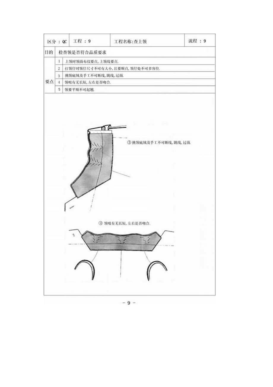 西服质量检验标准1.docx_第3页