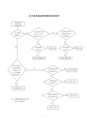 SPC手册(中文WORD版).docx