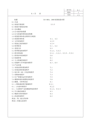 质量手册模板.docx