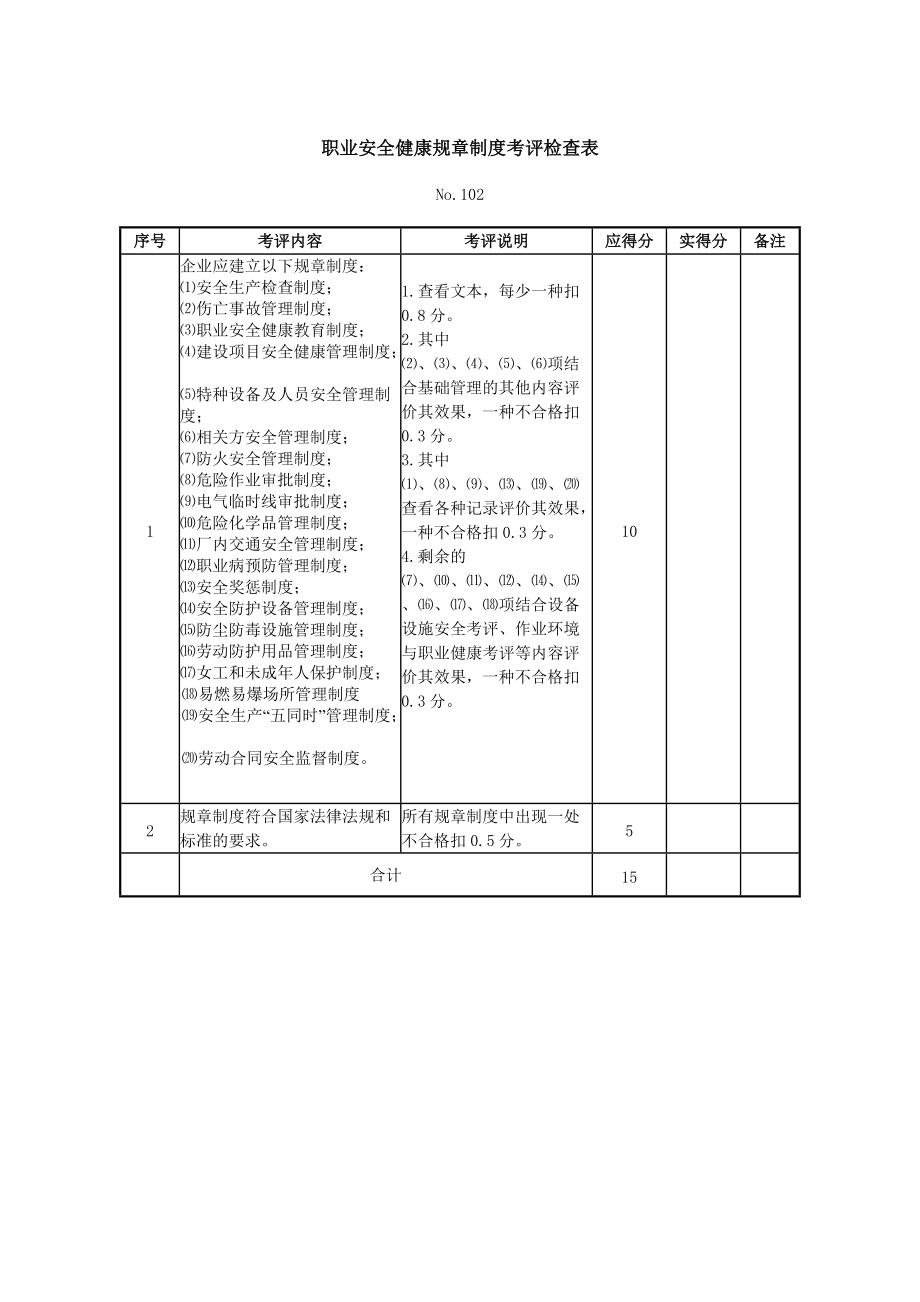 机械制造企业安全质量标准化考评检查表.docx_第2页