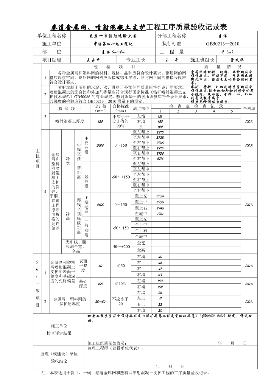 塑料网喷射混凝土支护工程工序质量验收记录表.docx_第1页