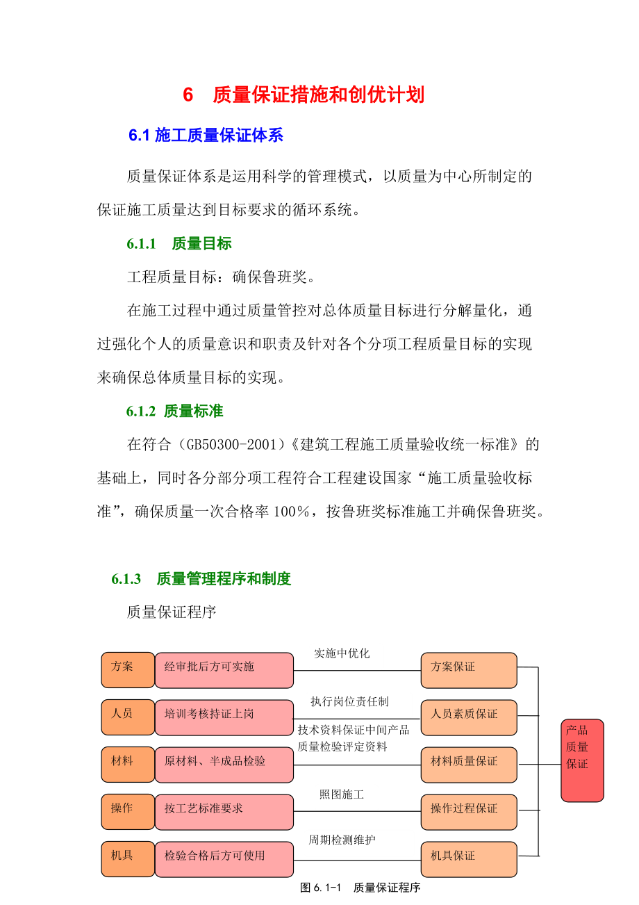 质量保证措施和创优计划1122.docx_第1页