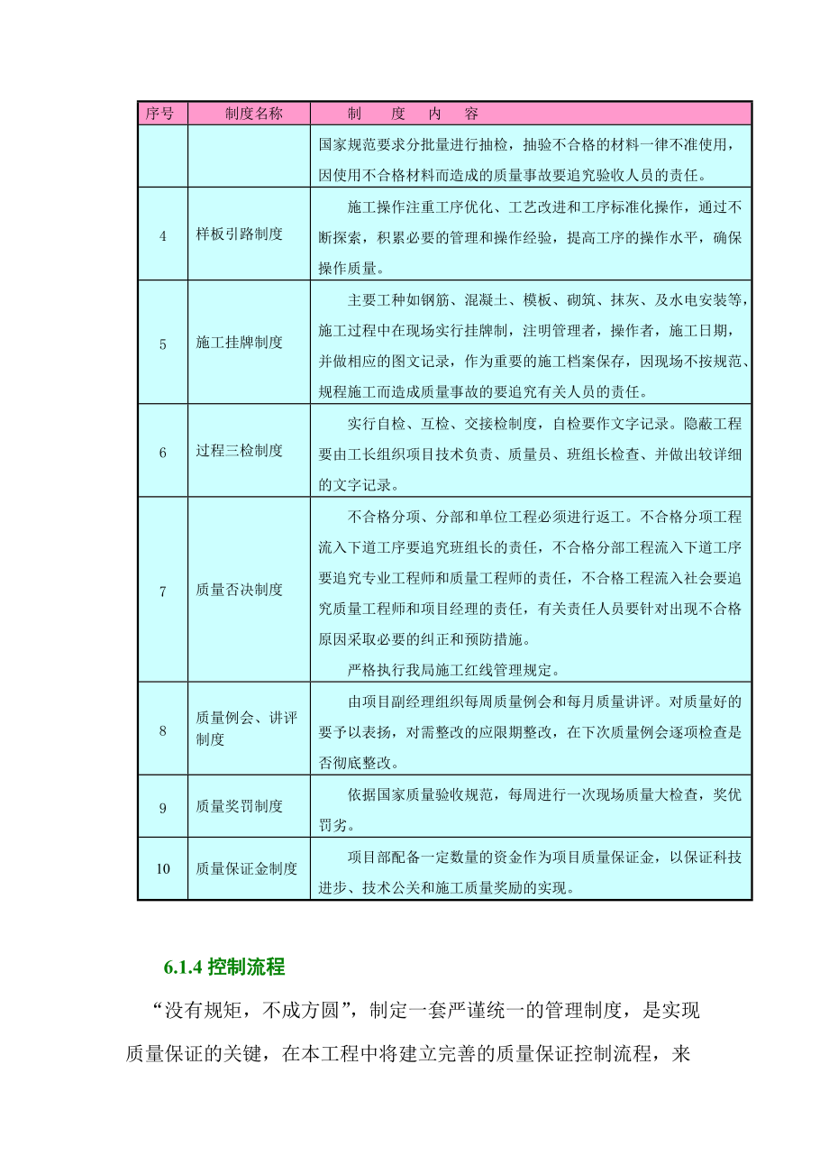 质量保证措施和创优计划1122.docx_第3页