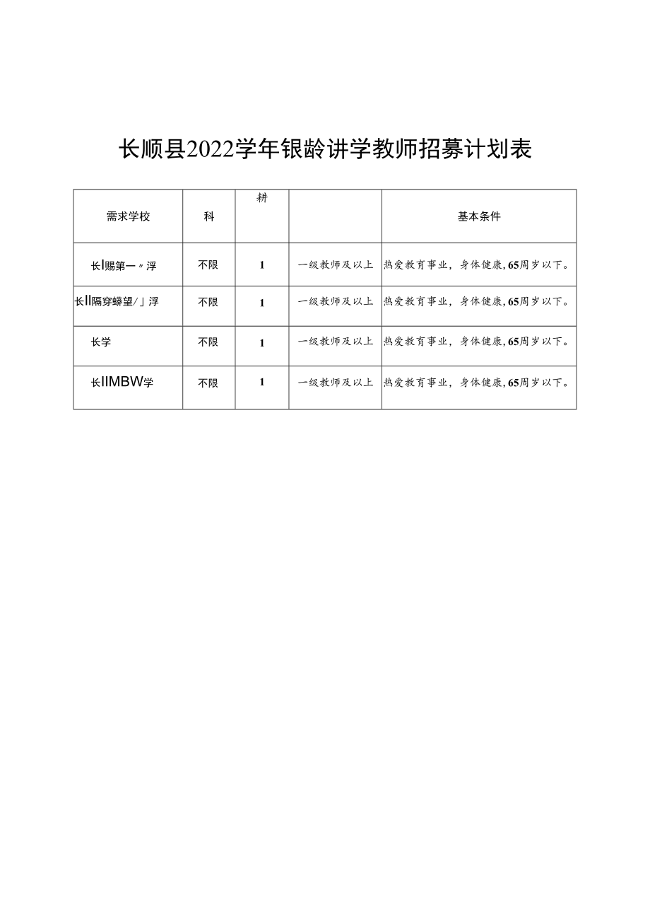 长顺县2022学年银龄讲学教师招募计划表.docx_第1页