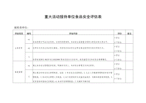 重大活动接待单位食品安全评估表、评估报告.docx