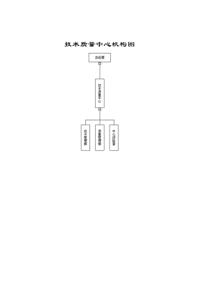 技术质量管理模式（doc127页）.docx