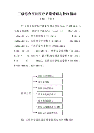 XXXX年版三级综合医院医疗质量管理与控制指标.docx