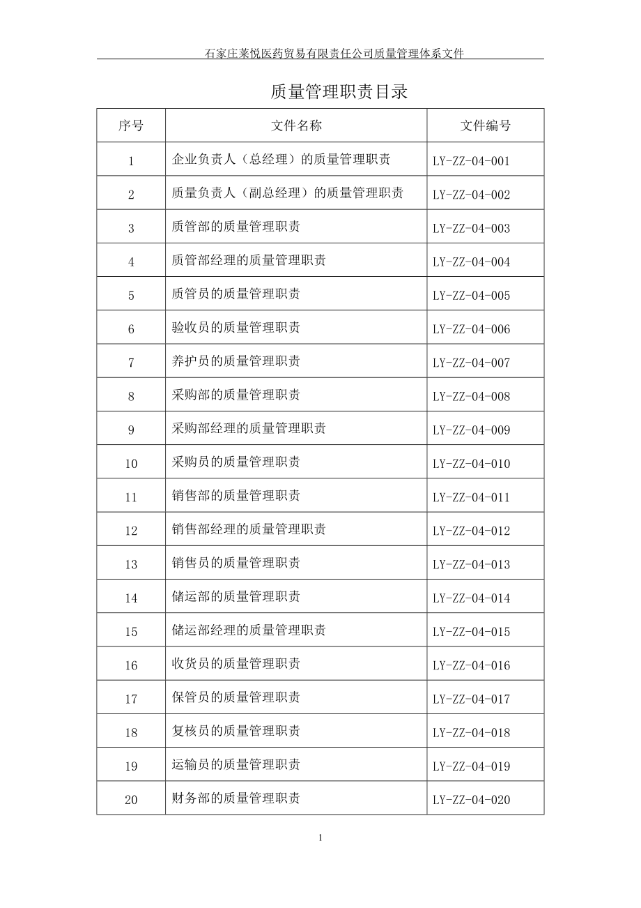 质管部的质量管理职1.docx_第2页