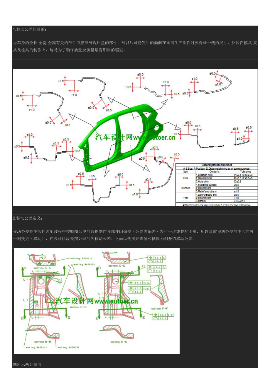 白车身设计：白车身设计过程中的质量控制.docx_第3页