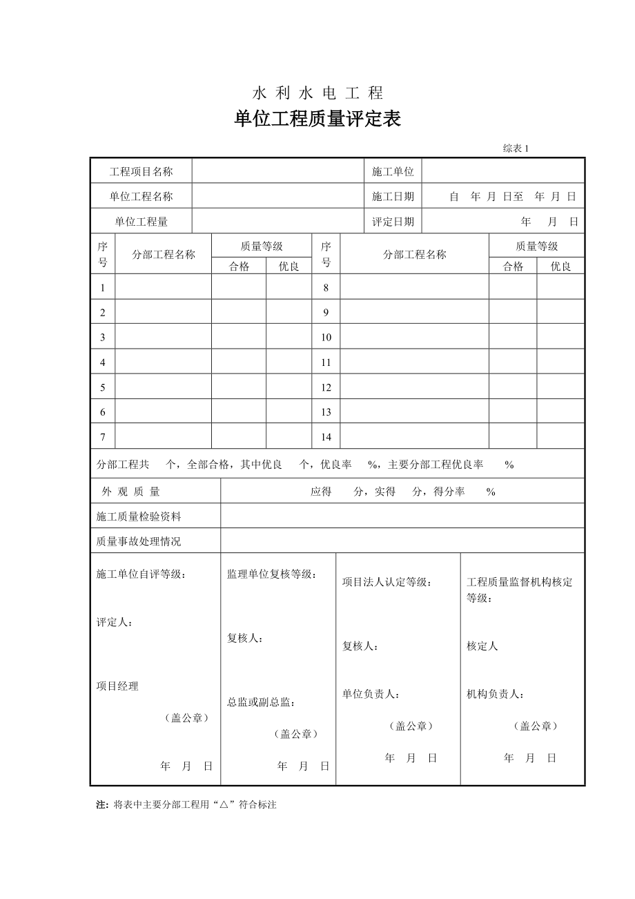 水利水电工程单位工程质量评定表.docx_第1页