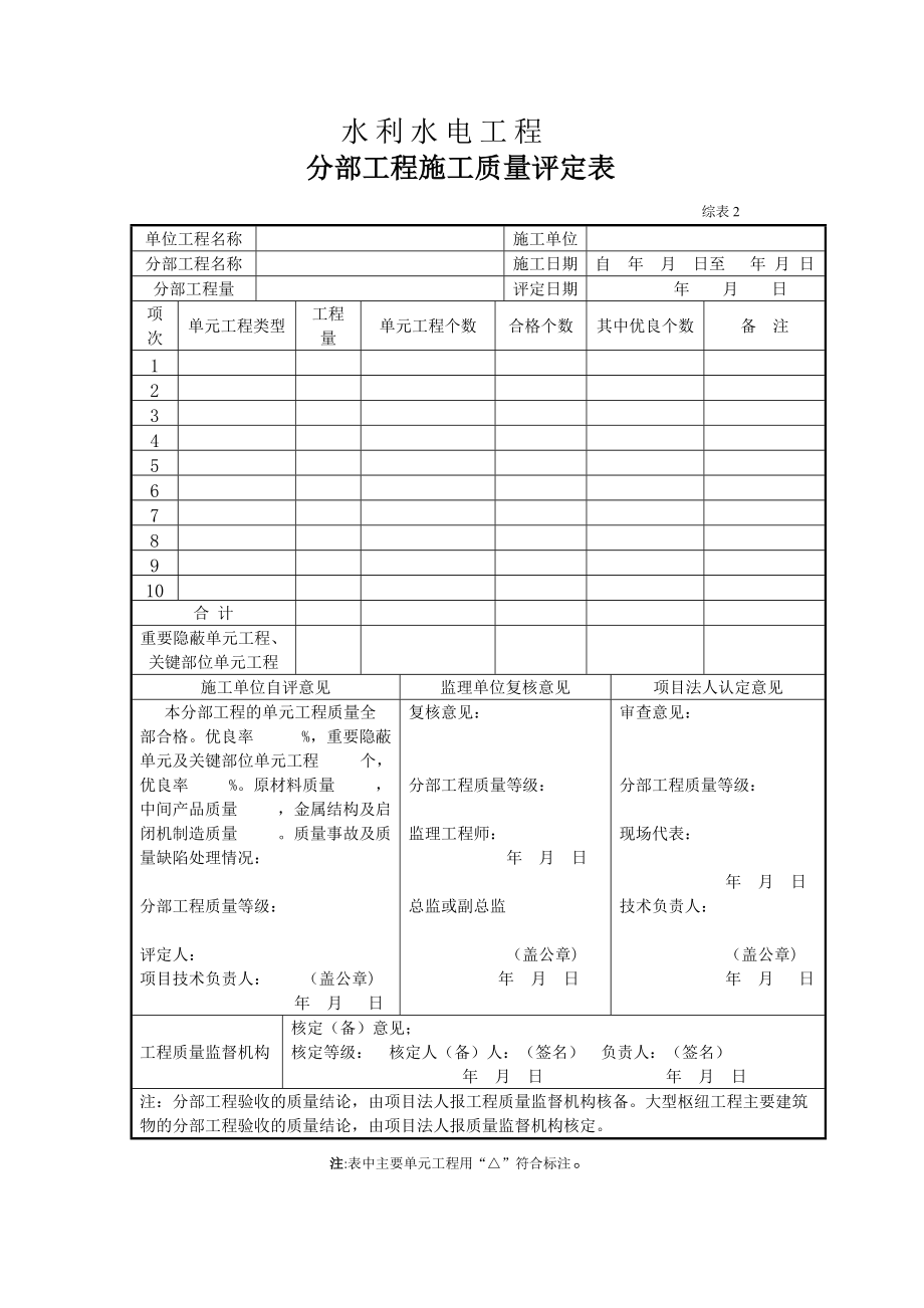 水利水电工程单位工程质量评定表.docx_第2页