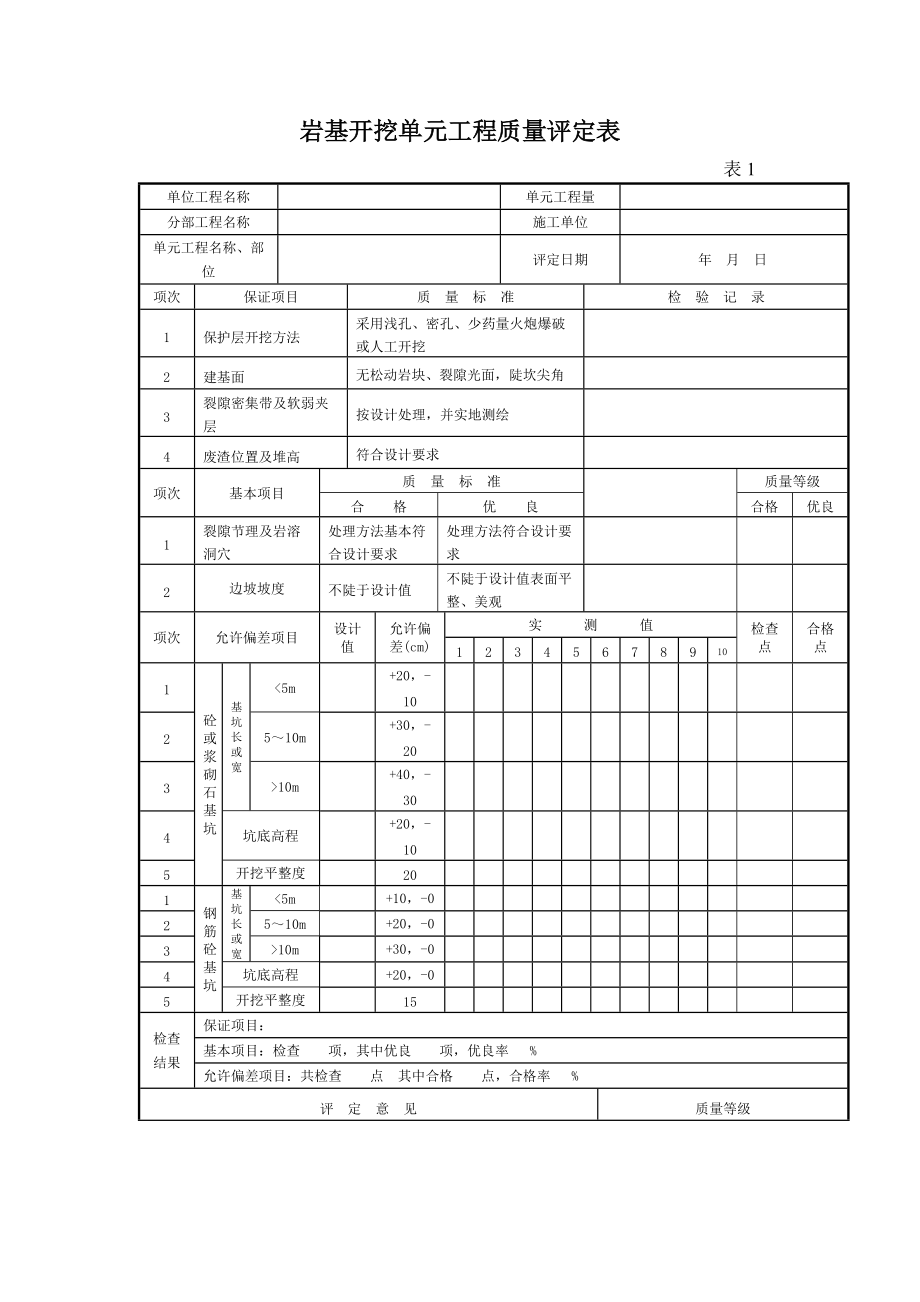 水利水电工程单位工程质量评定表.docx_第3页