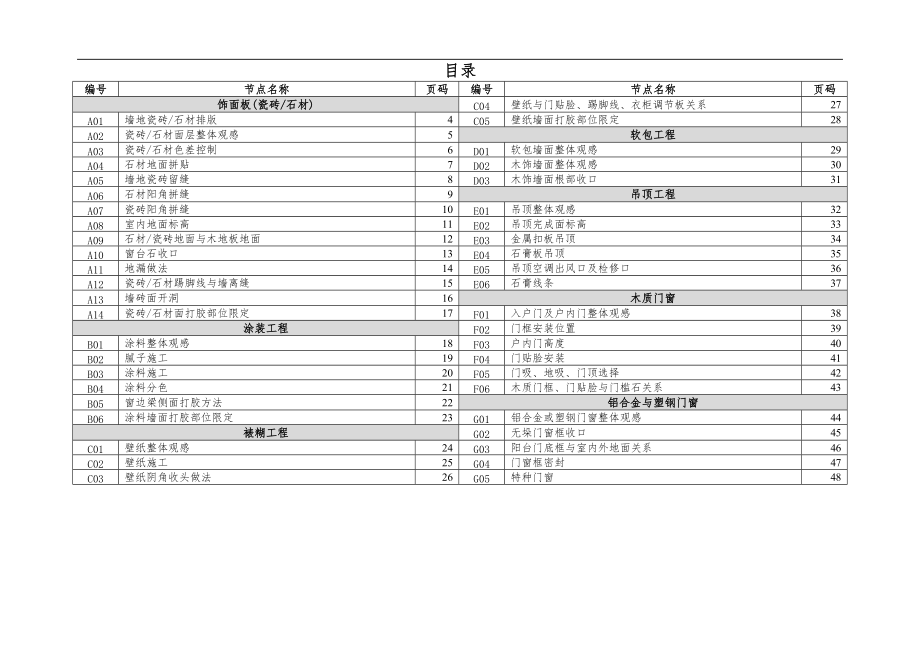 精装修房观感质量标准.docx_第3页