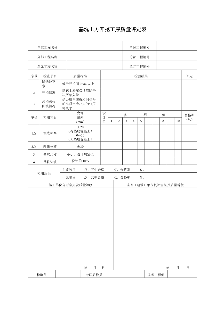 泵站质量评定表全.docx_第3页