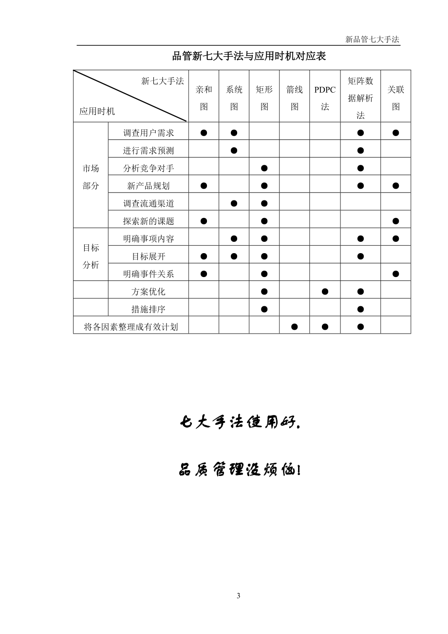 品质管理新QC七大手法详解.docx_第3页