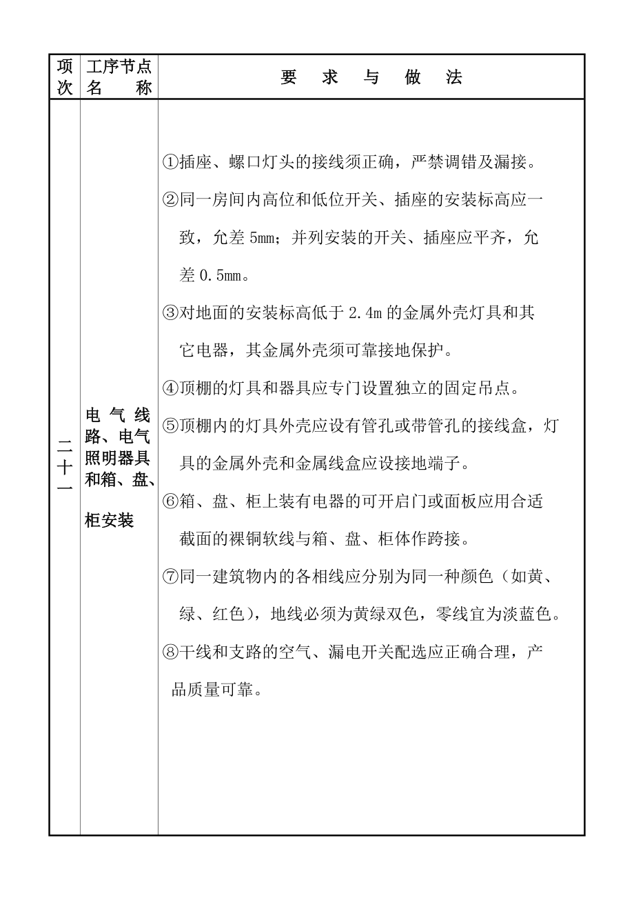 质量通病图集三.docx_第2页