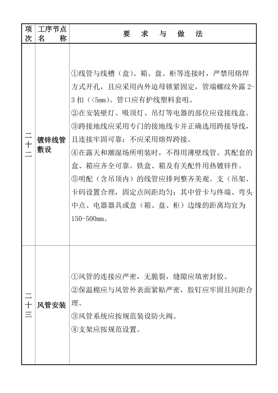 质量通病图集三.docx_第3页