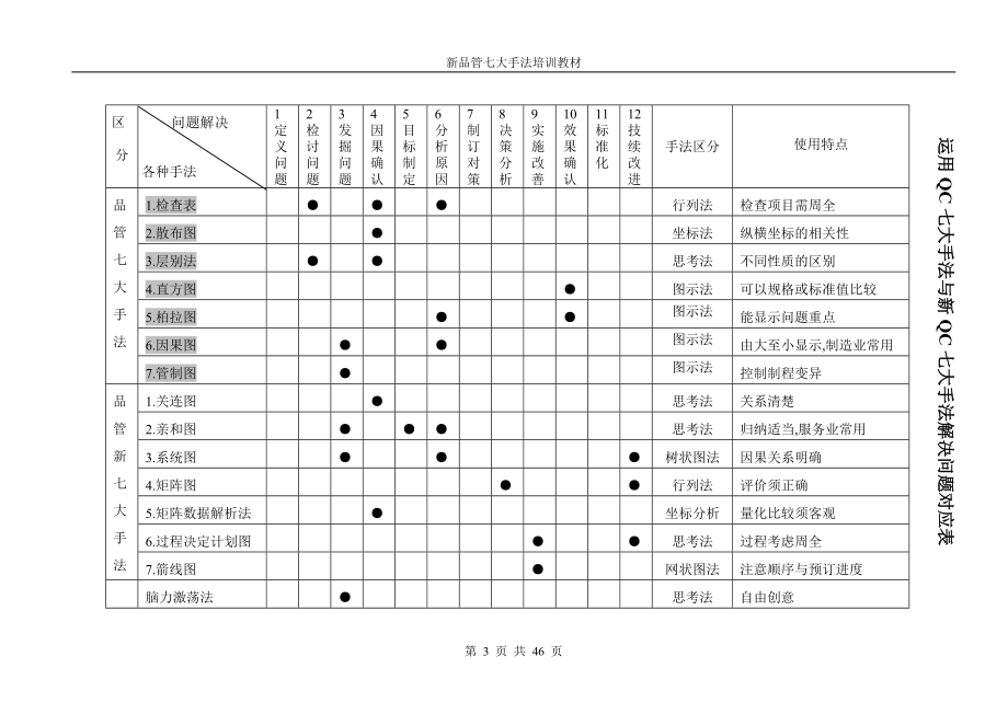 品管新七大手法培训教材.docx_第3页