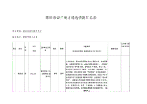 莆田市壶兰英才遴选情况汇总表.docx