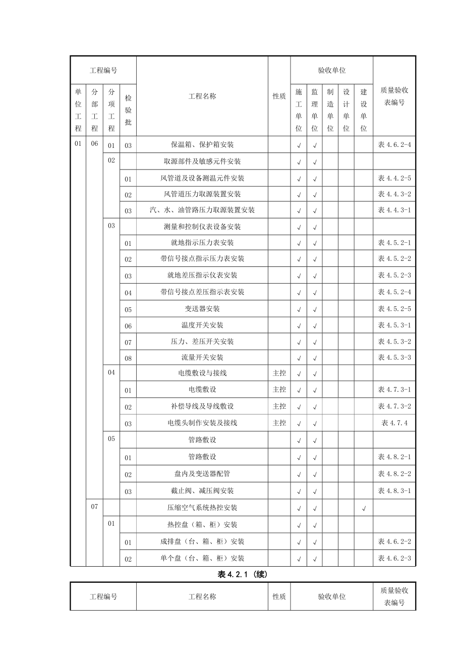 热工仪表施工质量验收范围划分表.docx_第3页