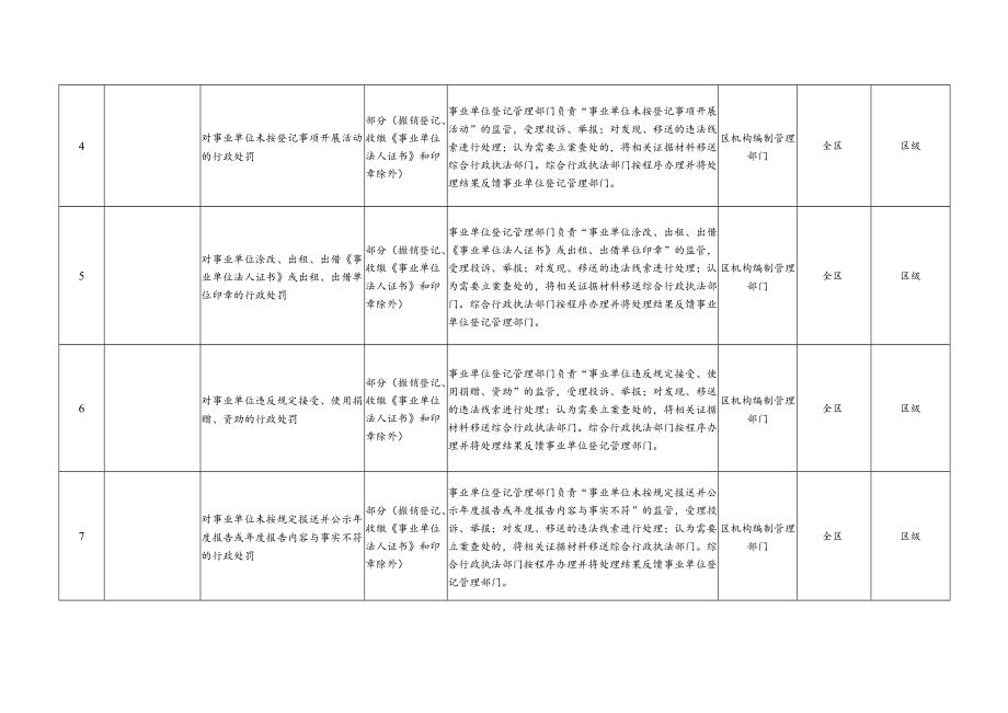 金东区新增综合行政执法事项目录.docx_第2页