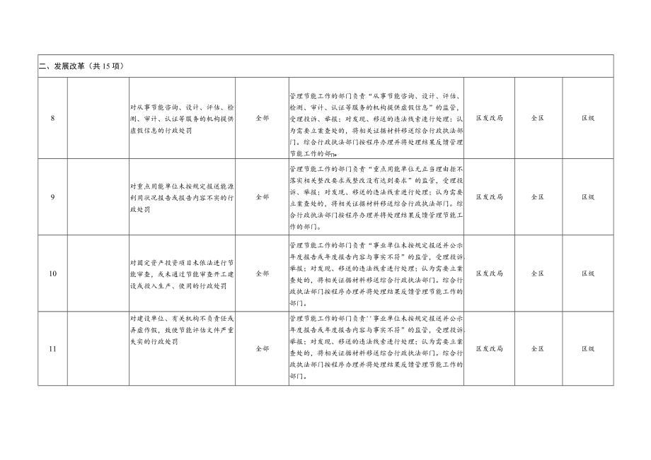 金东区新增综合行政执法事项目录.docx_第3页