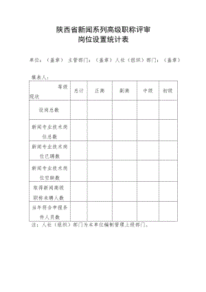 陕西省新闻系列高级职称评审岗位设置统计表.docx