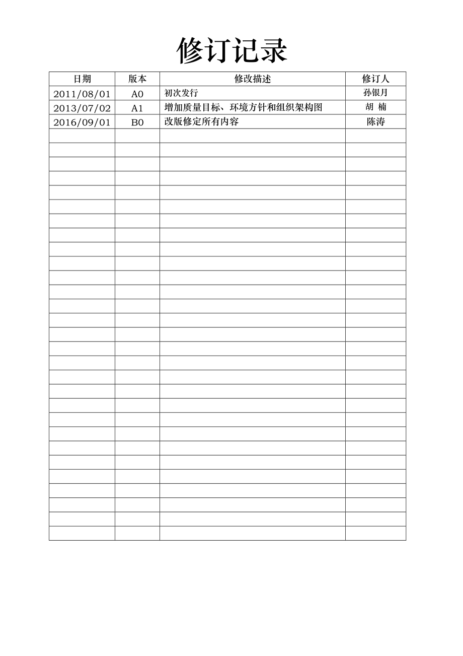 质量和环境手册培训资料.docx_第2页