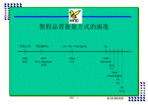 SPC内部讲师训练讲义.docx