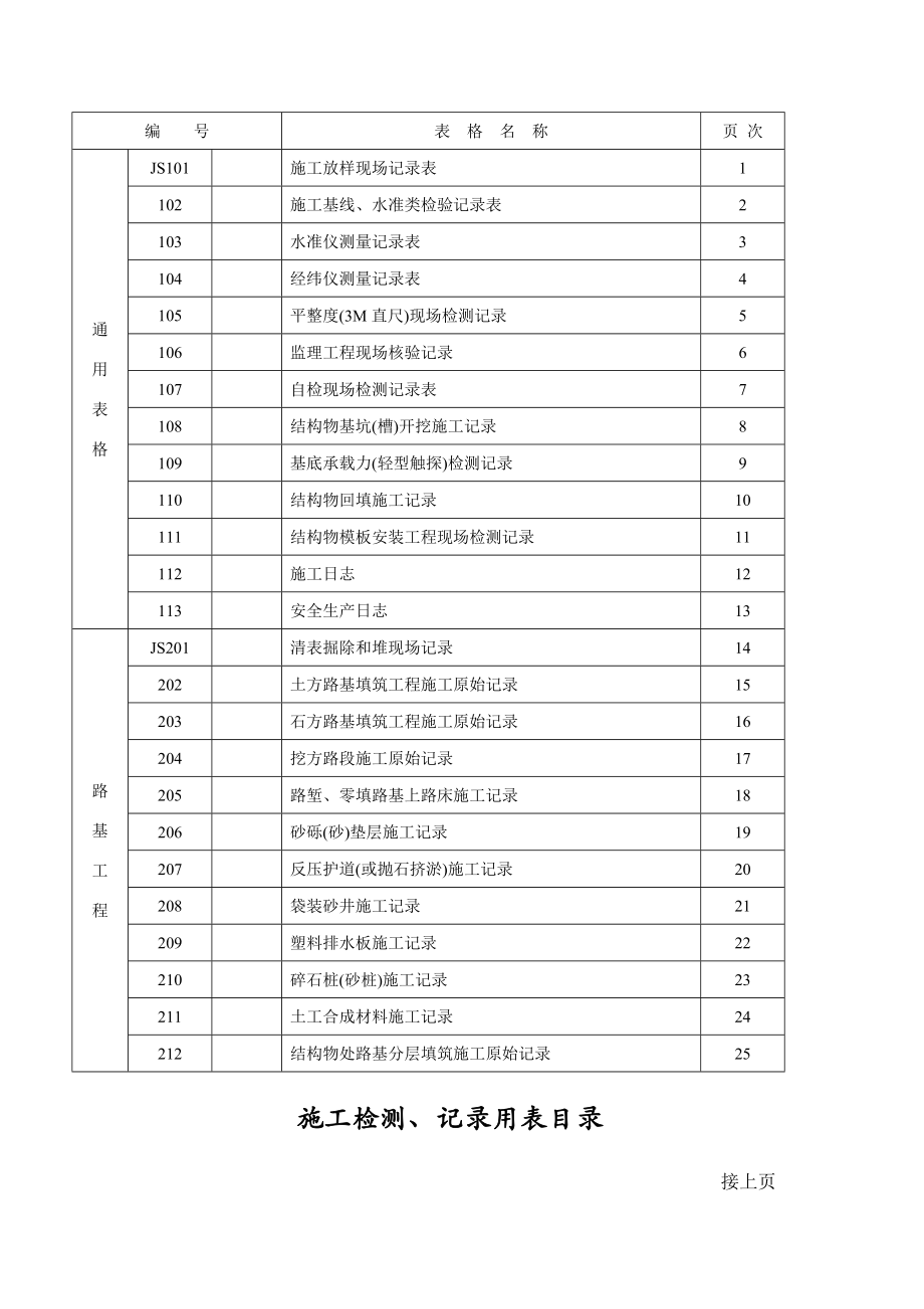 公路质量评定表(3).docx_第2页