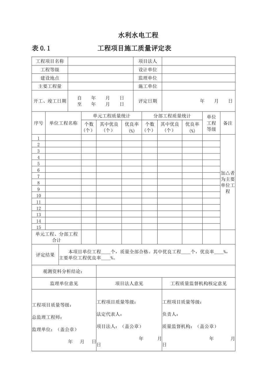 XXXX新版水利水电工程施工质量评定表工程项目单位分部.docx_第3页