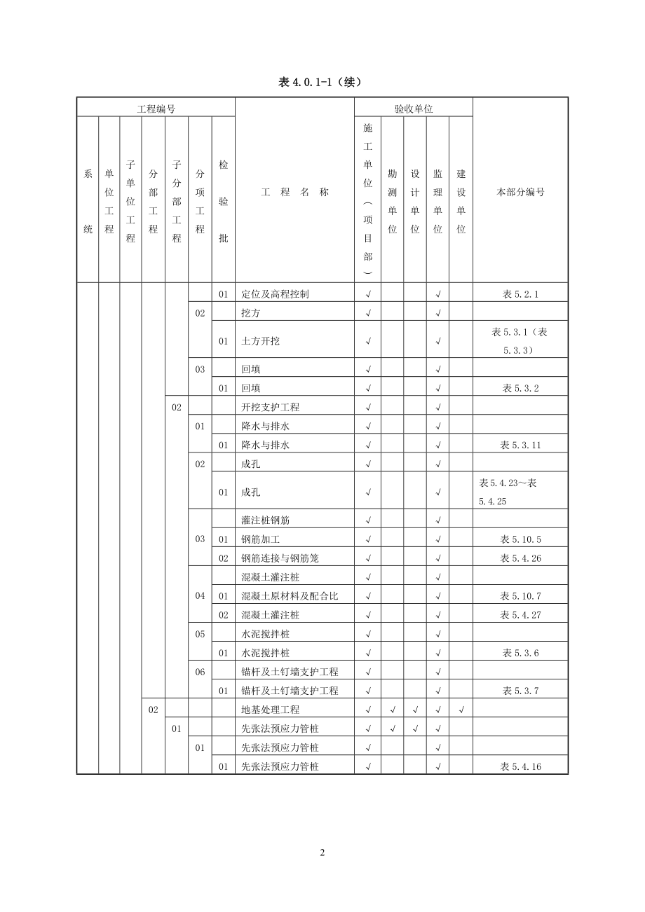 4质量验收及评定项目范围(项目划分表).docx_第2页