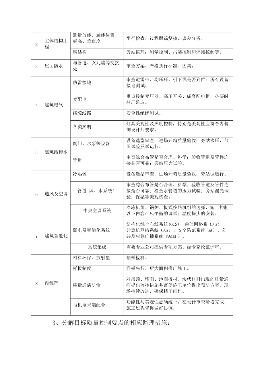 工程质量控制措施概述.docx_第3页